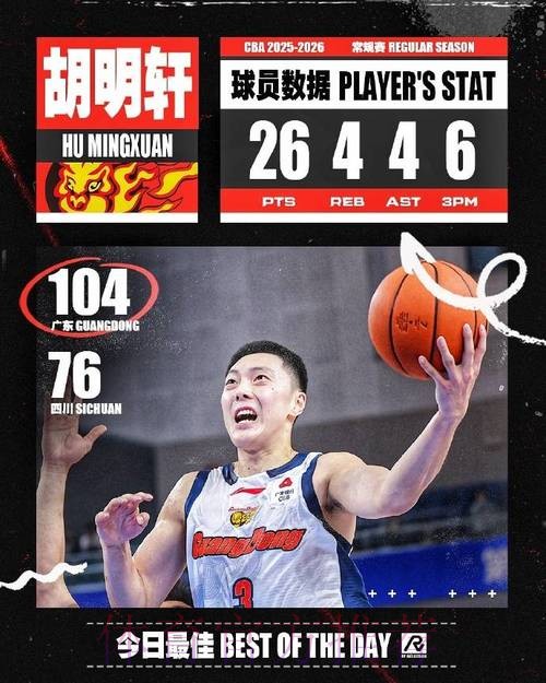 今晚四川vs广东大名单：胡明轩、徐杰出战，段睿骐在列